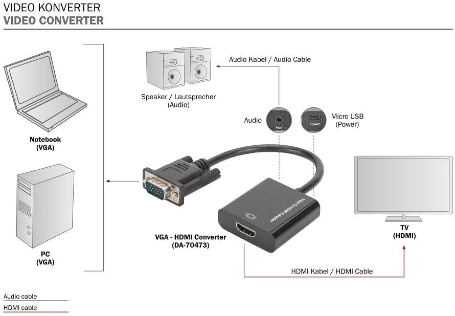 Convertitore VGA - HDMI - immagine 2